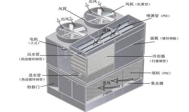 方形冷却塔