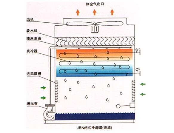 方形冷却塔